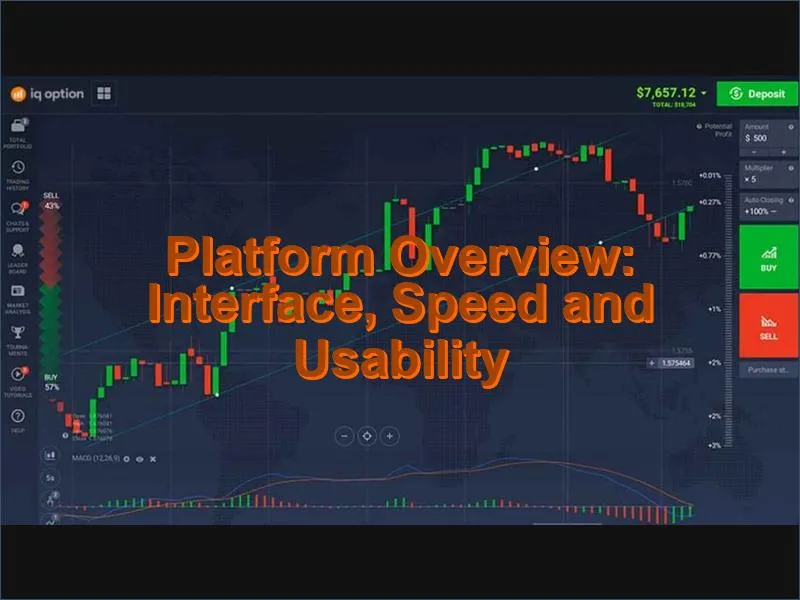 IQ Option trading interface showing charts, indicators and order controls