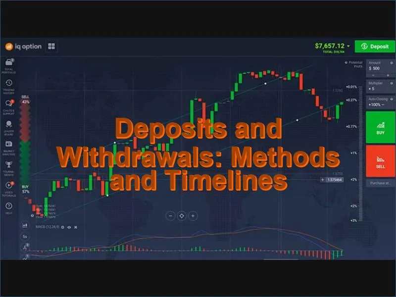 IQ Option deposit and withdrawal methods with processing times and fees
