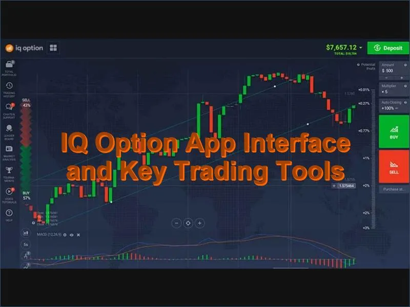 Overview of the IQ Option app interface, chart tools and trading indicators