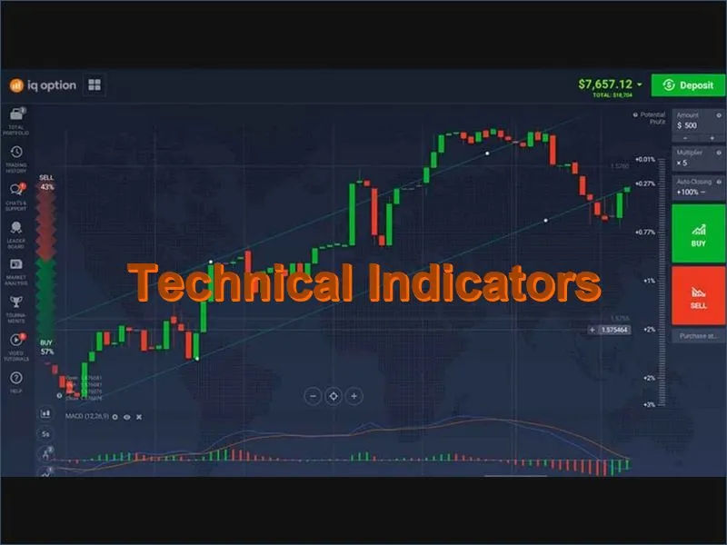 Technical analysis indicators available on the IQ Option trading platform