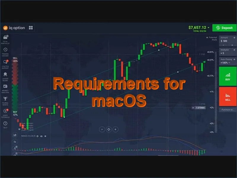 System requirements for the IQ Option Mac desktop application