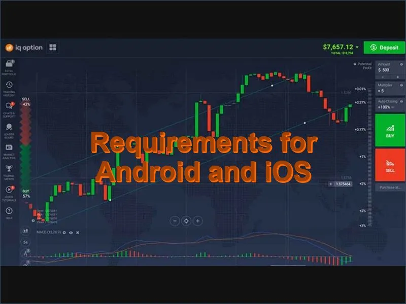 Minimum Android and iOS device requirements for the IQ Option mobile trading app