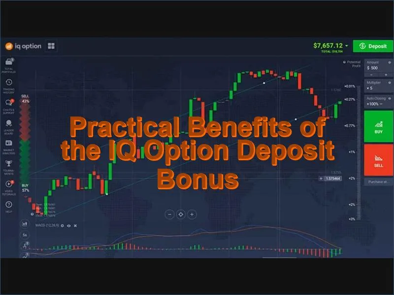 Key advantages and real trading benefits of the IQ Option deposit bonus