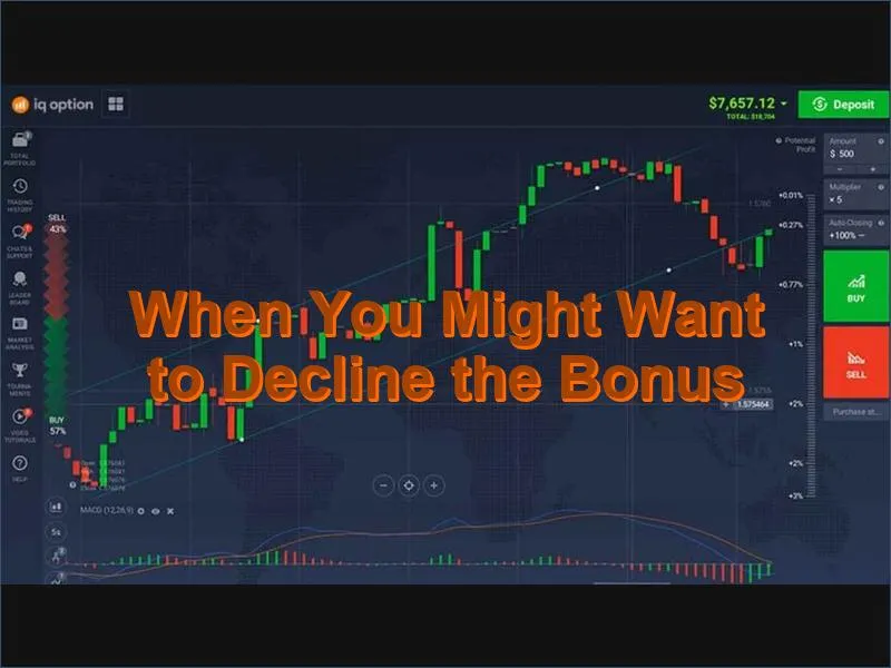 Reasons a trader might choose to decline the IQ Option deposit bonus offer
