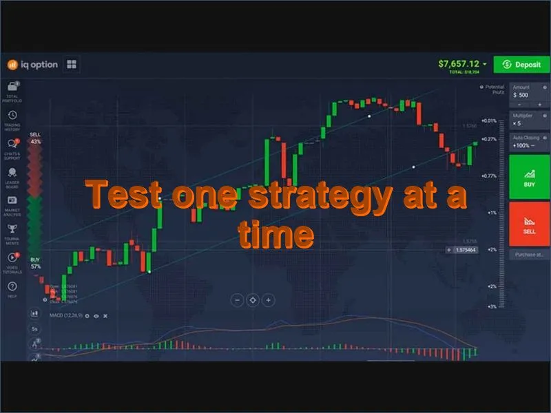 Focused strategy testing methodology for traders using IQ Option demo environment