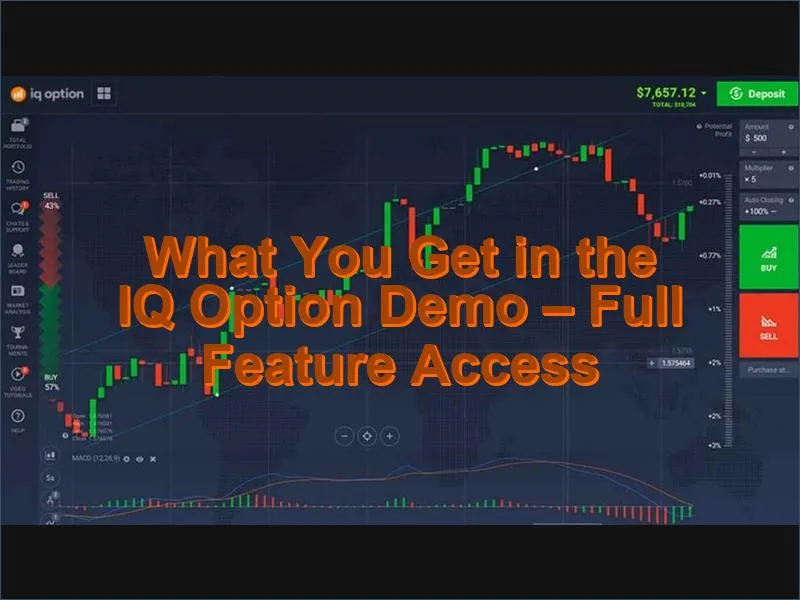 Full list of trading tools and assets available in the IQ Option demo mode