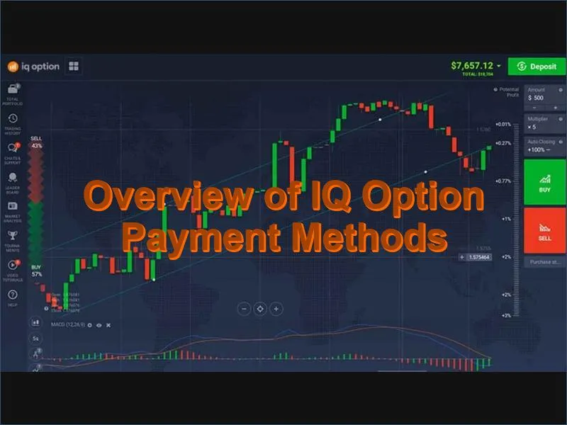 Overview of all available funding options on IQ Option platform