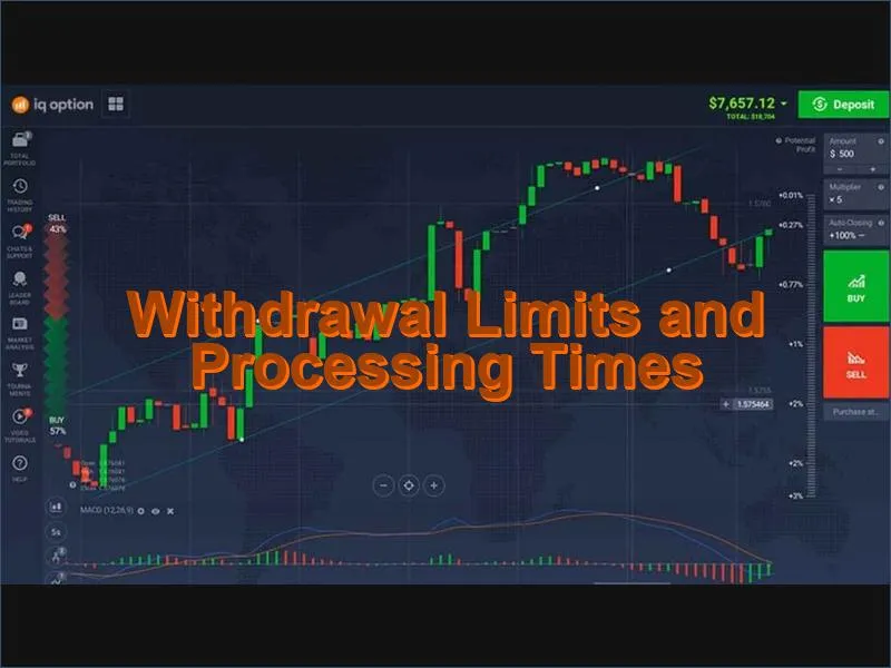 IQ Option withdrawal minimums and processing time by payment method
