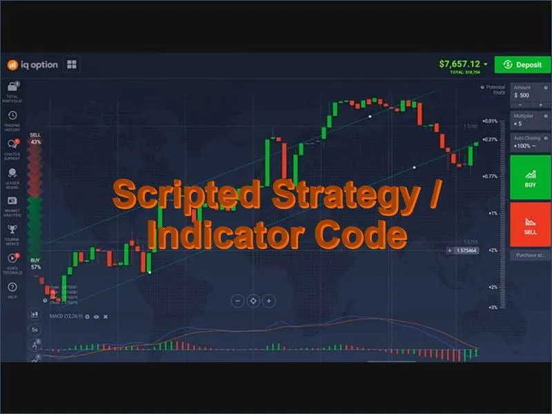 Scripted indicator strategy unlocked via an IQ Option promotional code