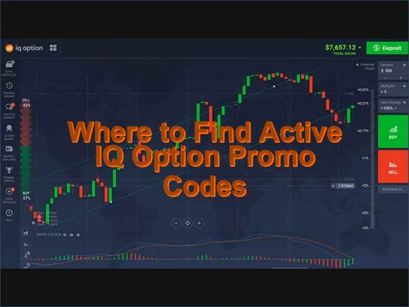 Sources where traders can locate legitimate and current IQ Option promotional codes