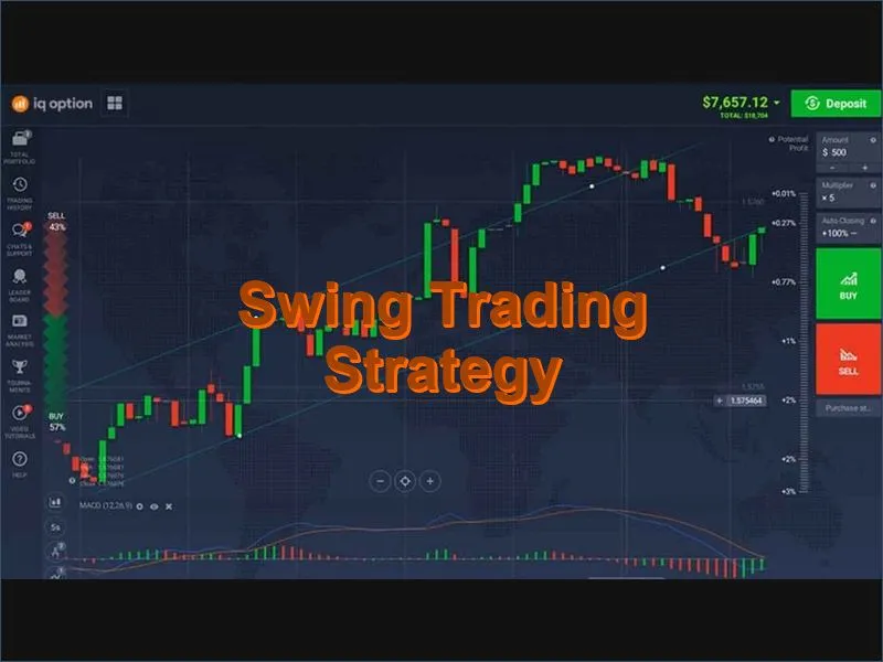 Swing trading approach for medium-term positions on IQ Option markets
