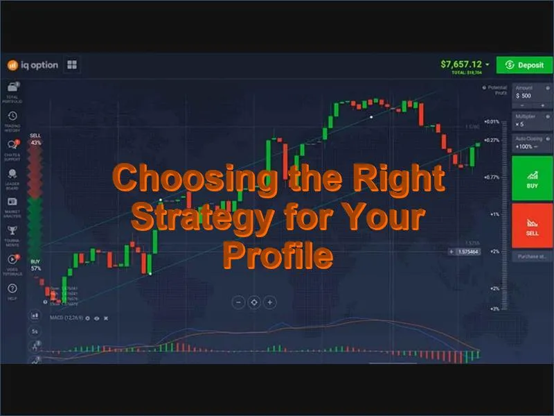 Guide to selecting the appropriate trading strategy based on experience and goals