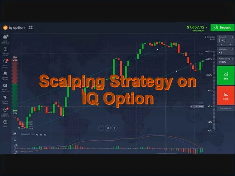 Scalping strategy setup for short-term trades on IQ Option platform