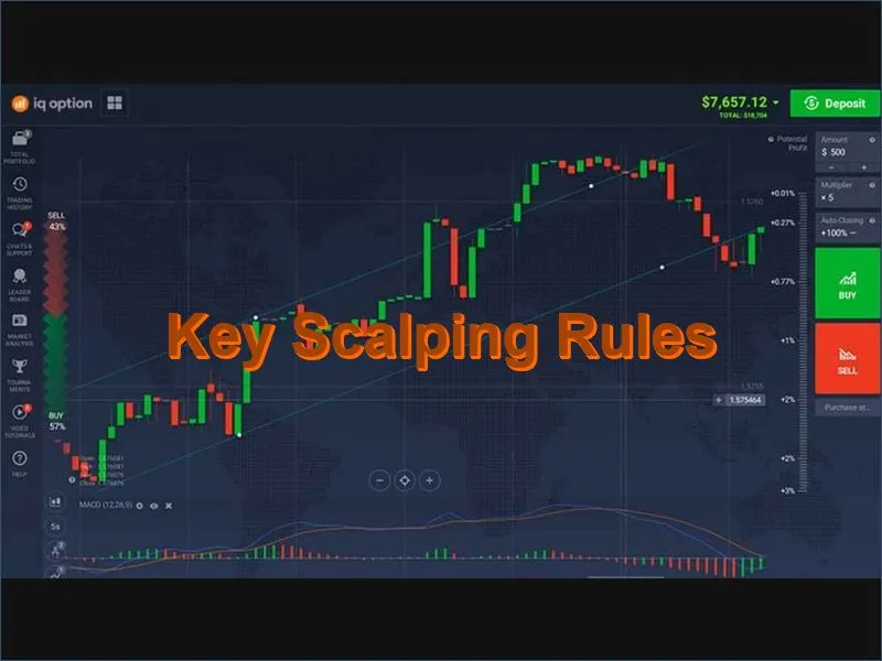 Critical rules and discipline requirements for successful scalping on IQ Option